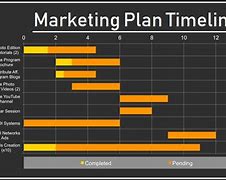 Image result for Marketing Plan Implementation Timeline