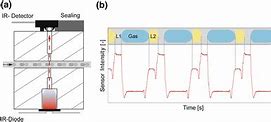 Image result for IR Sensor Drawing Size