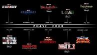 Image result for Marvel List