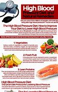 Image result for high blood pressure diet