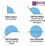 Image result for Acute Angle Joke