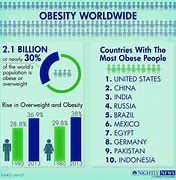 Image result for Obesity