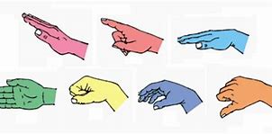 Image result for Solfege Hand Signs