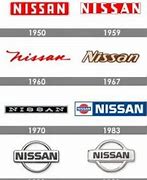 Image result for nissan logo evolution