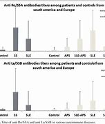 Image result for Anti SSA and Anti SSB