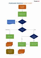 Image result for Sign Up Process Flow Chart