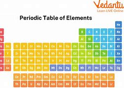 Image result for Accurate Periodic Table