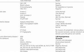 Image result for Acral Ischemia