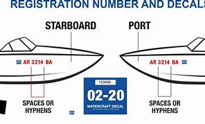 Image result for Registration Decal Number