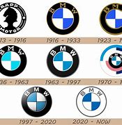 Image result for bmw logo evolution