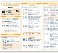 Image result for R Data Table Cheat Sheet