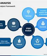 Image result for Steep Analysis Matrix