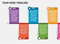 Image result for Year Timeline