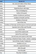 Image result for Greek God and Goddess List