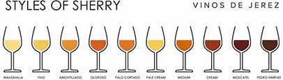 Image result for Sherry Fruit