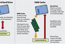 Image result for Diagram of DDR5 Ram