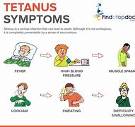 Image result for Tetanus Patient