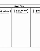 Image result for KWL Chart for Adults