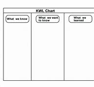 Image result for KWL Chart WW2