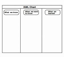 Image result for KWL Chart Printable PDF