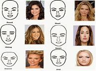 Image result for Example of Broad Face