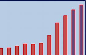 Image result for UK Debt to GDP