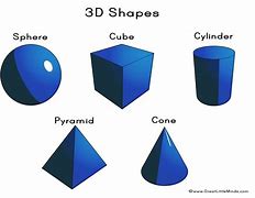 Image result for 5D On 3D Plain