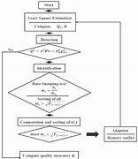 Image result for Iqc Flow Chart