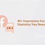 Image result for Facebook Use by State