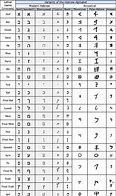 Image result for Proto Hebrew Alphabet