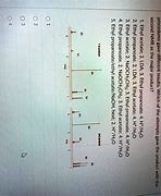 Image result for Ethyl Propanoate NMR