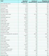 Image result for Potassium Chart for Foods