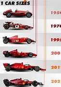 Image result for All F1 Cars