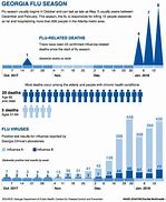 Image result for Flu Shot Graph