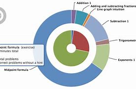 Image result for Khan Academy Facts