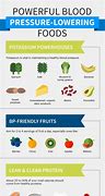 Image result for Foods That Lower High Blood Pressure