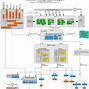 Image result for Modular Structure of OS Diagram