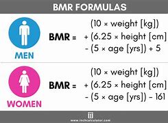 Image result for Basal Metabolic Rate with Black Background