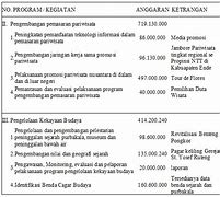 Image result for Dinas Pariwisata Manggarai Barat