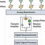 Image result for Hic Phased Array