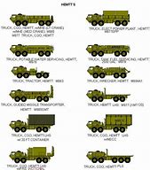 Image result for M1075 Guided Missile Transporter