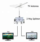 Image result for Coax Cable Connect