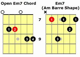 Image result for Em7 Guitar Chord