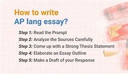 Image result for AP Lang Essay Format Space