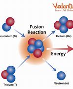 Image result for Sun Fusion Energy