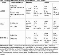 Image result for Radiotherapy Rectal Cancer