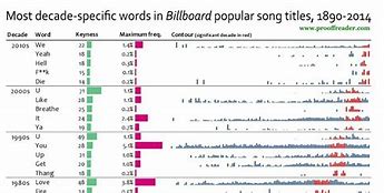 Image result for Popular Song Titles