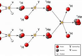 Image result for Chemical Fusion