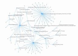 Image result for Data Visualization Network Graph