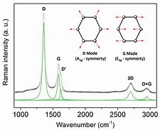 Image result for Thermo Raman